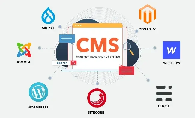 Magento、WordPress、Drupal