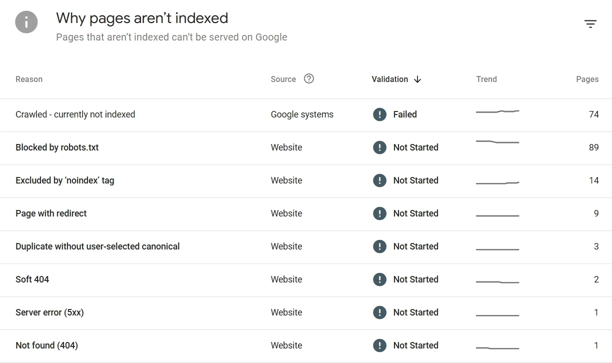 A Practical Guide to Fix Website Indexing Issues